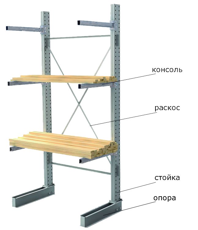 Стеллажи консольные серии КЛр
