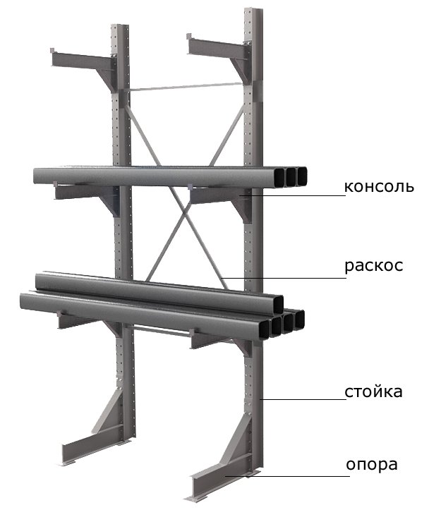 Стеллажи консольные серии КТр